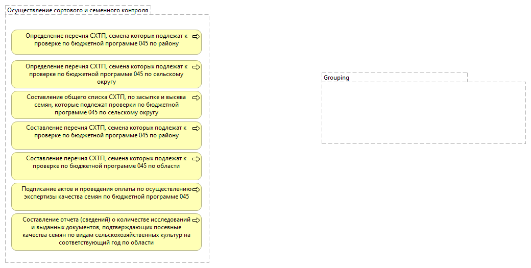 Осуществление сортового и семенного контроля
