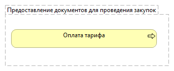 Предоставление документов для проведения закупок