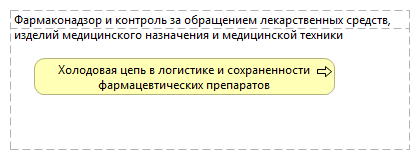 Фармаконадзор и контроль за обращением лекарственных средств, изделий медицинского назначения и медицинской техники