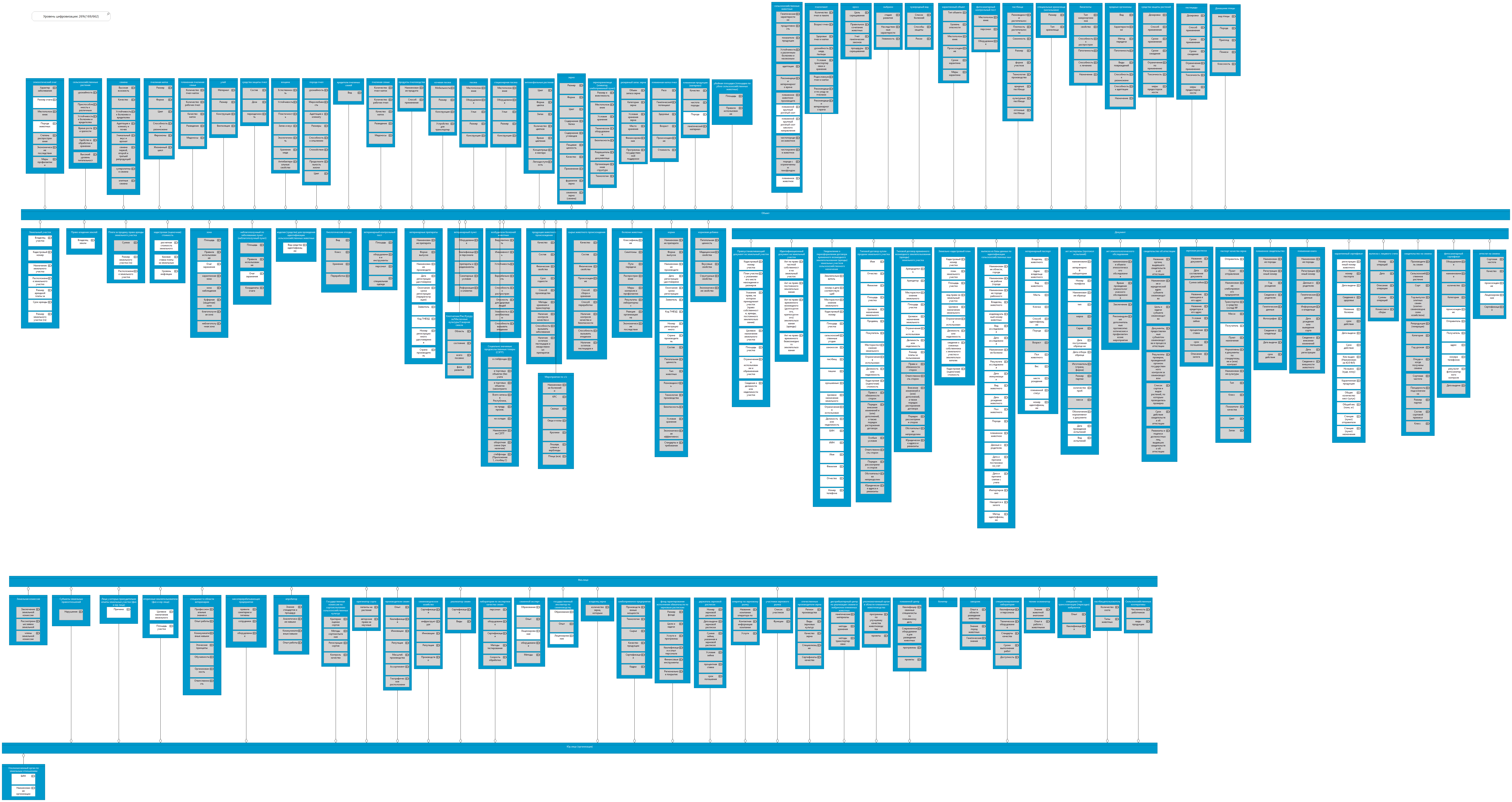 Сельское хозяйство