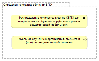 Определение порядка обучения ВПО