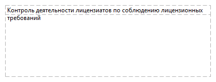 Контроль деятельности лицензиатов по соблюдению лицензионных требований