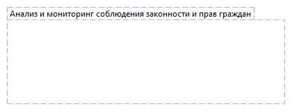 Анализ и мониторинг соблюдения законности и прав граждан