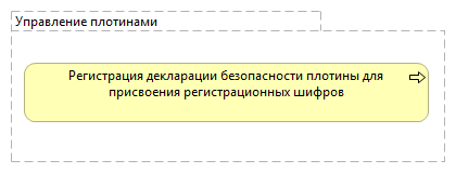 Управление плотинами