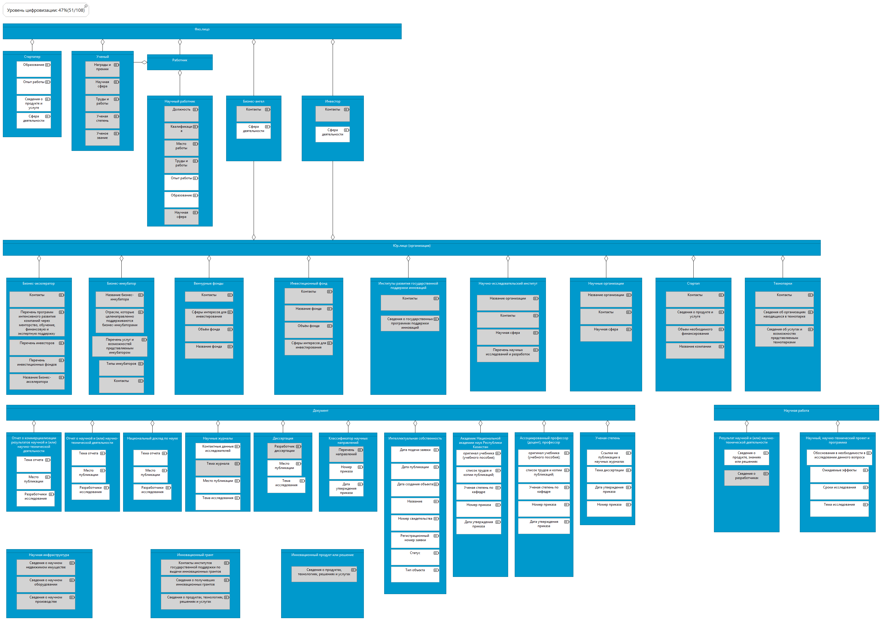 Наука и инновации