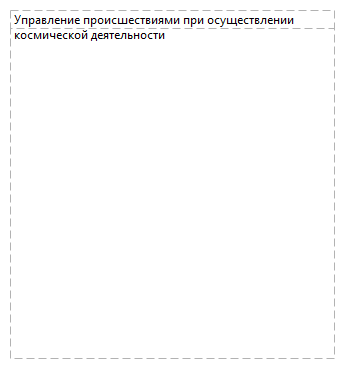 Управление происшествиями при осуществлении космической деятельности