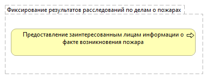 Фиксирование результатов расследований по делам о пожарах 