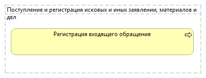 Поступление и регистрация исковых и иных заявлении, материалов и дел