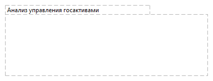 Анализ управления госактивами