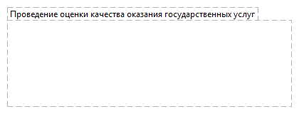 Проведение оценки качества оказания государственных услуг
