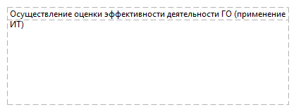 Осуществление оценки эффективности деятельности ГО (применение ИТ)
