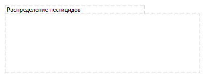 Распределение пестицидов