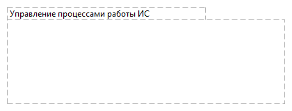 Управление процессами работы ИС