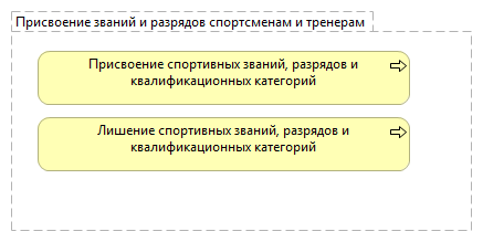Присвоение званий и разрядов спортсменам и тренерам 