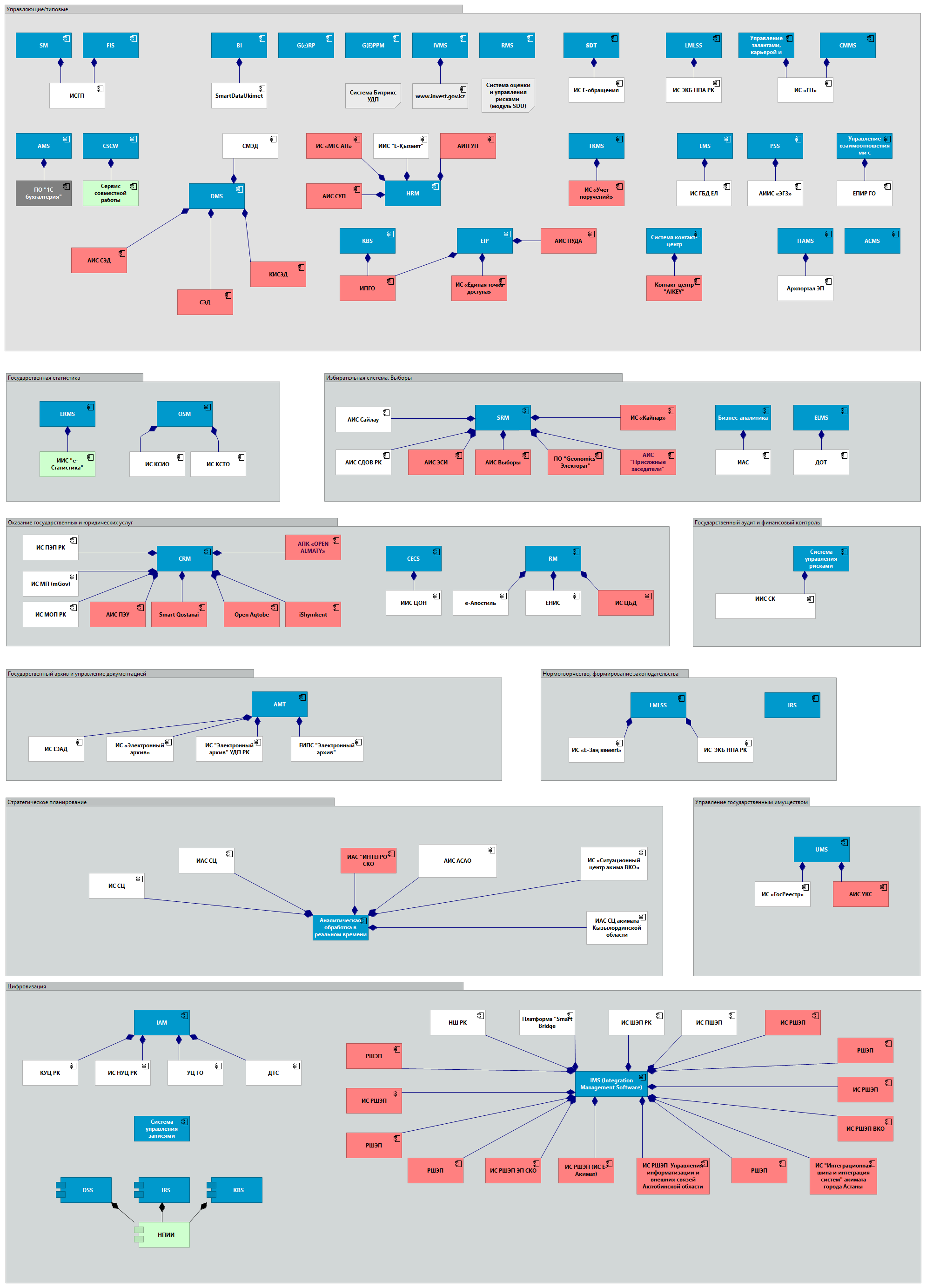 Госуправление