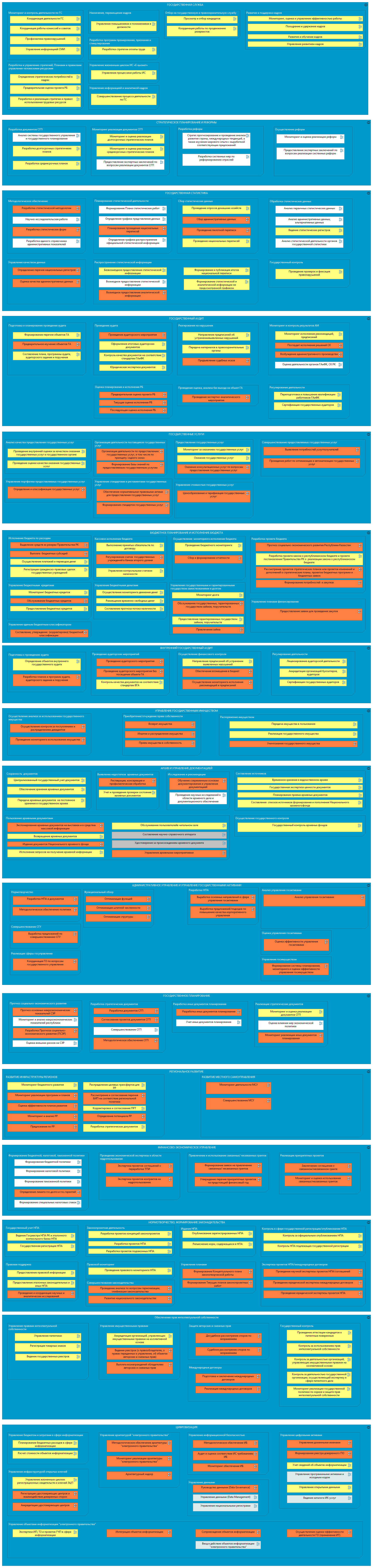 Государственное управление