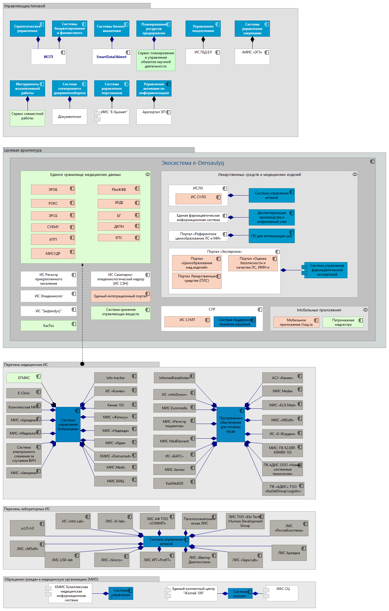 Здравоохранение