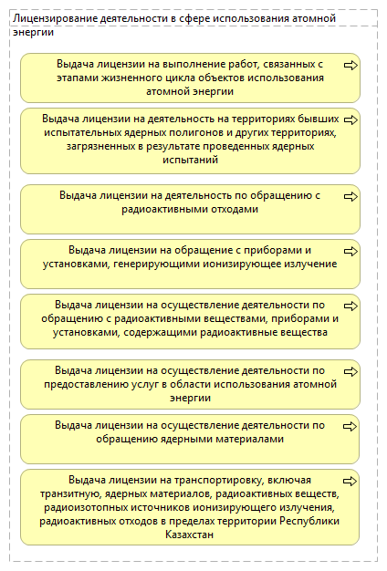 Лицензирование деятельности в сфере использования атомной энергии