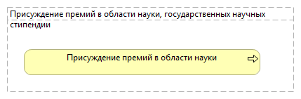 Присуждение премий в области науки, государственных научных стипендии