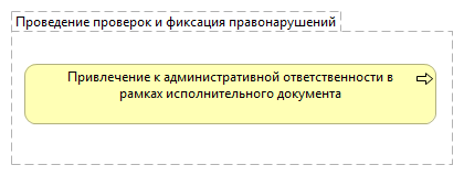 Проведение проверок и фиксация правонарушений