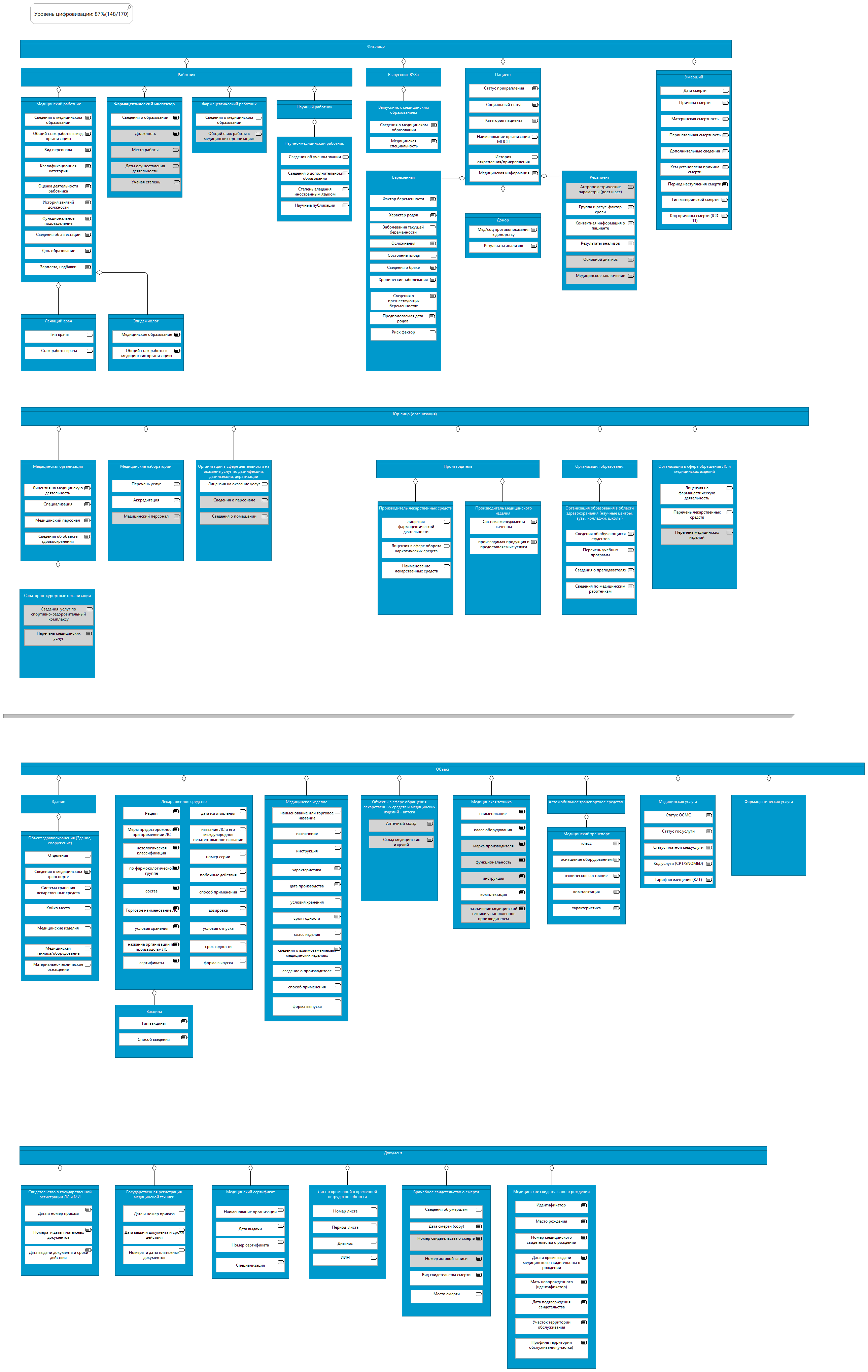 Здравоохранение