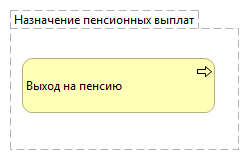 Назначение пенсионных выплат