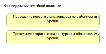 Формирование семейной политики 