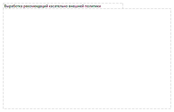 Выработка рекомендаций касательно внешней политики