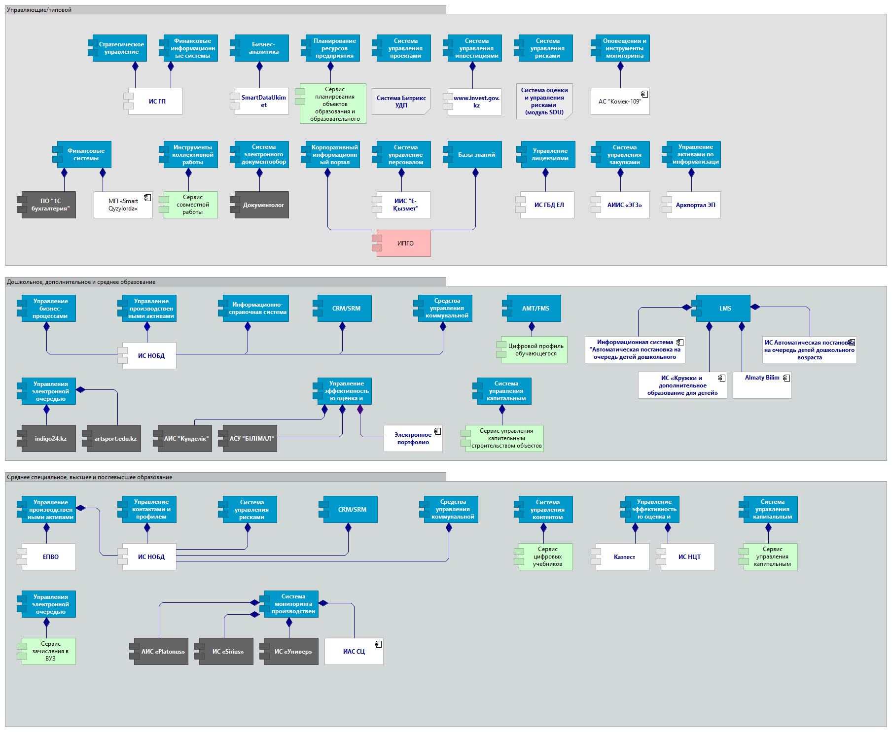 Образование