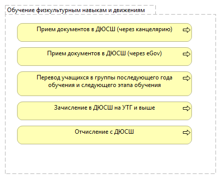 Обучение физкультурным навыкам и движениям