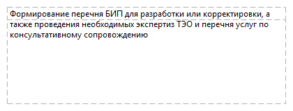 Формирование перечня БИП для разработки или корректировки, а также проведения необходимых экспертиз ТЭО и перечня услуг по консультативному сопровождению
