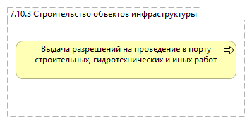 7.10.3 Строительство объектов инфраструктуры