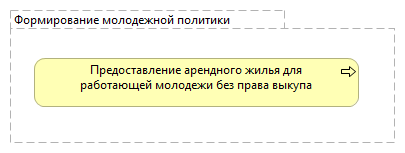 Формирование молодежной политики