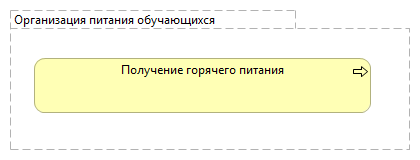 Организация питания обучающихся