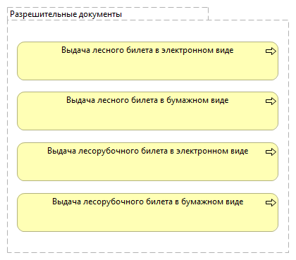 Разрешительные документы