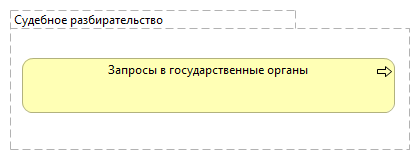 Судебное разбирательство