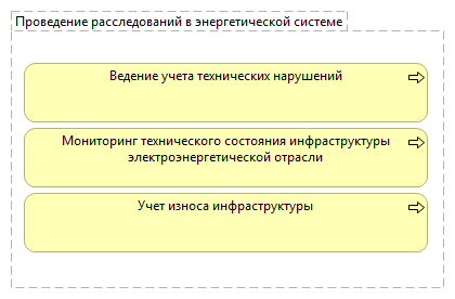 Проведение расследований в энергетической системе