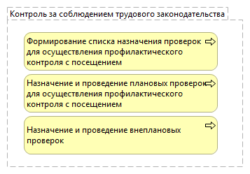 Контроль за соблюдением трудового законодательства