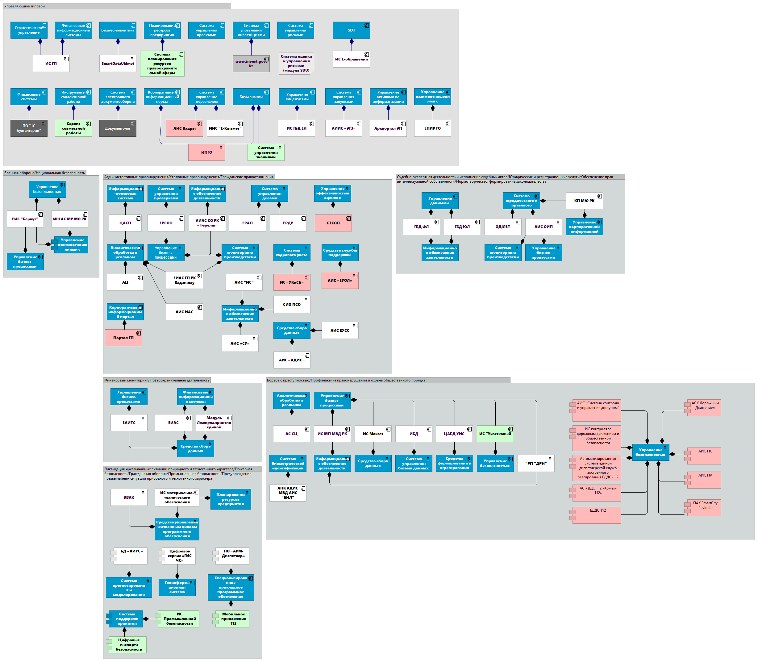 Правосудие и безопасность