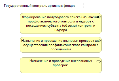 Государственный контроль архивных фондов