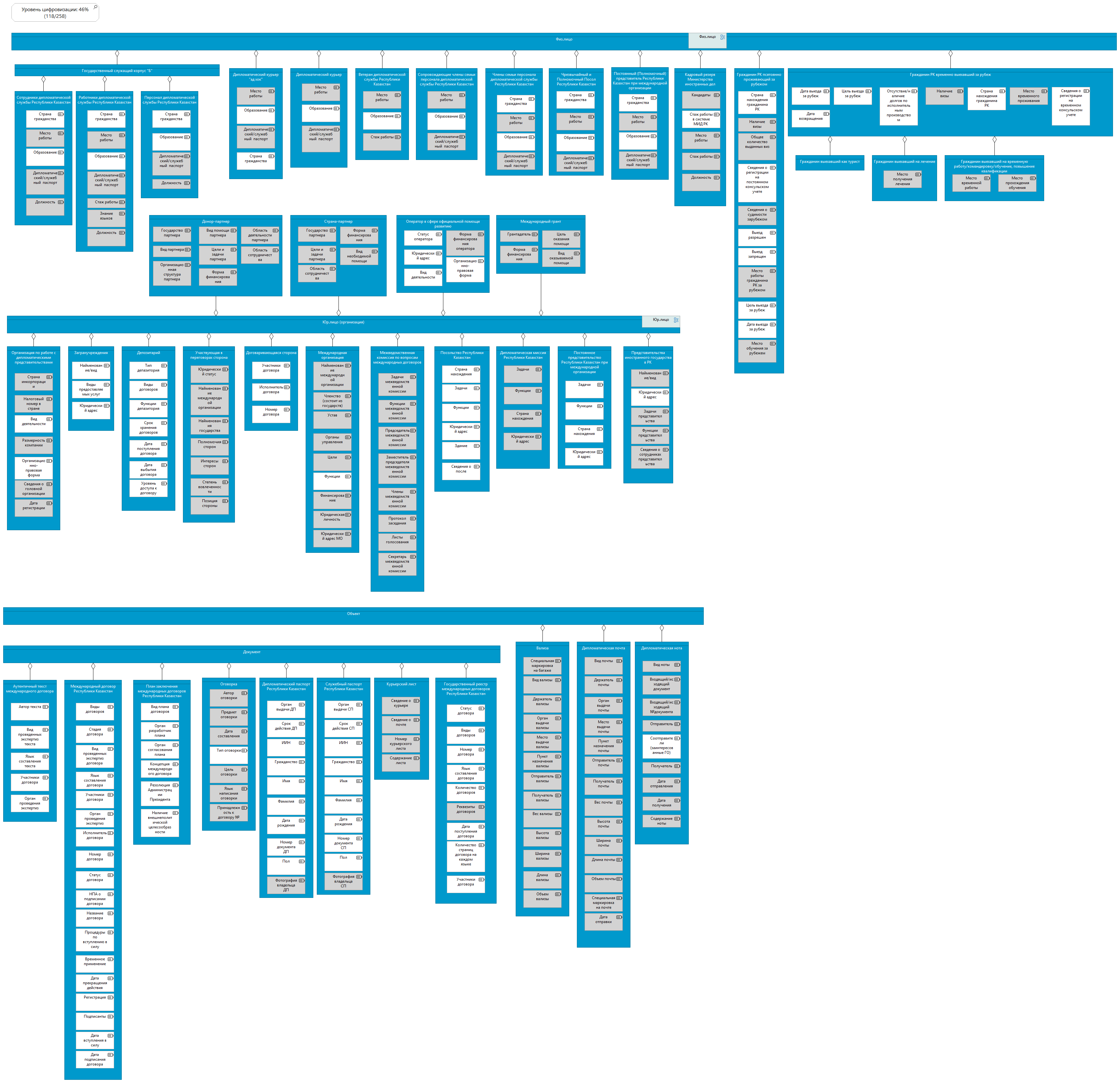 Внешняя политика