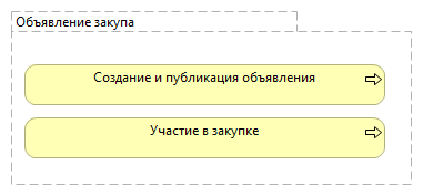 Объявление закупа
