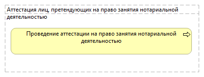 Аттестация лиц, претендующих на право занятия нотариальной деятельностью 