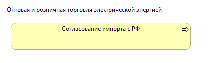Оптовая и розничная торговля электрической энергией