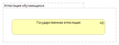 Аттестация обучающихся