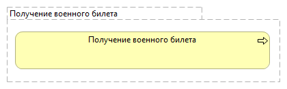 Получение военного билета