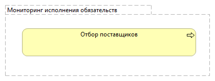 Мониторинг исполнения обязательств