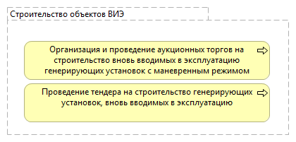 Строительство объектов ВИЭ