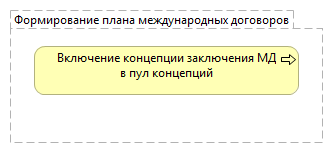 Формирование плана международных договоров