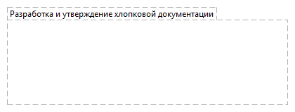 Разработка и утверждение хлопковой документации